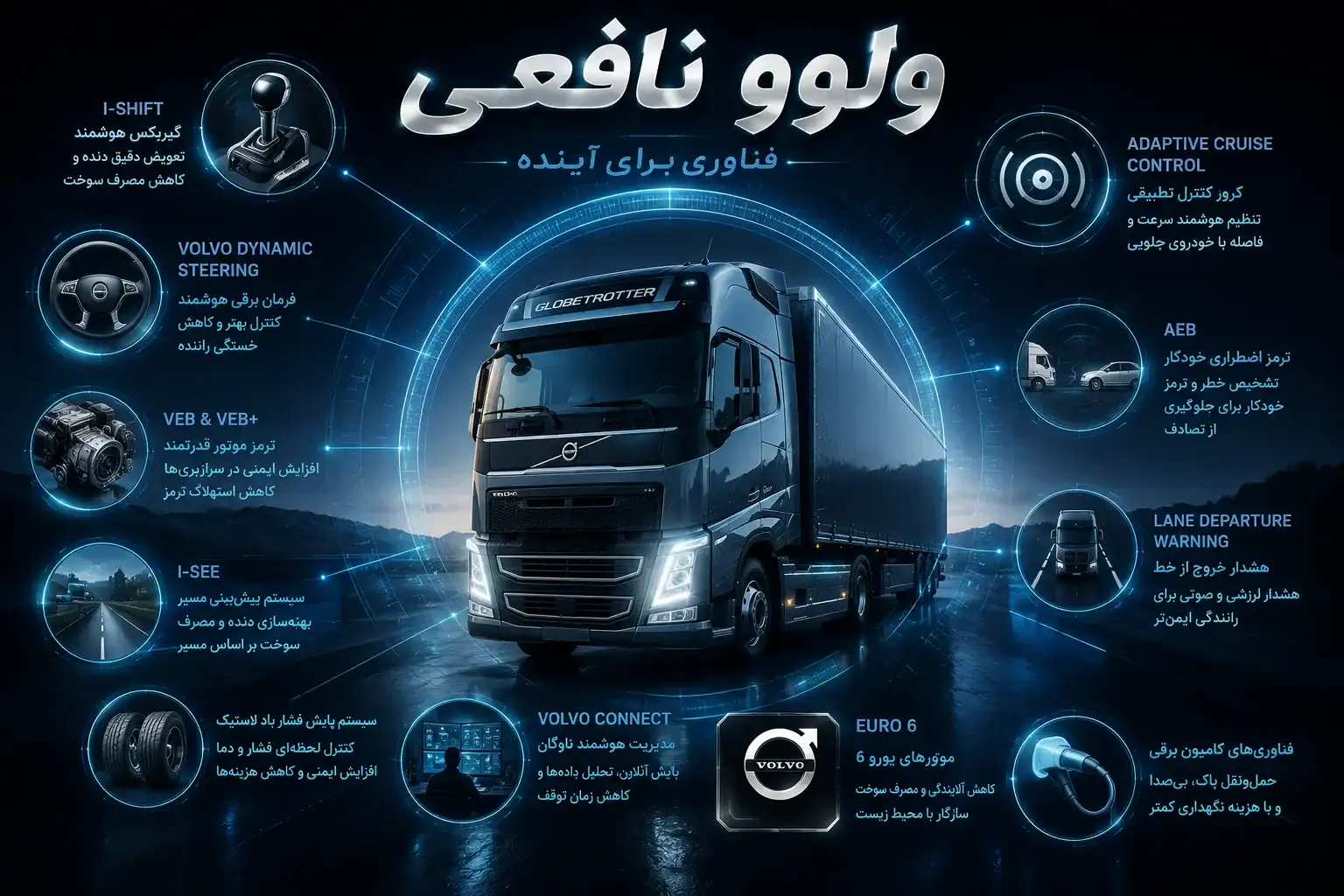 فناوری های کامیون ولوو