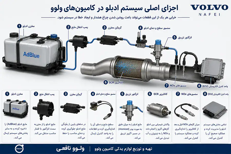 قطعات سیستم ادبلو