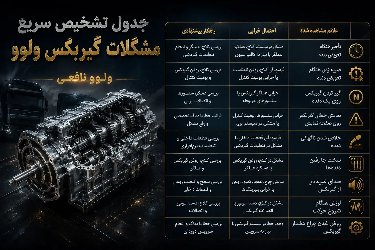 تشخیص مشکلات گیربکس کامیون ولوو