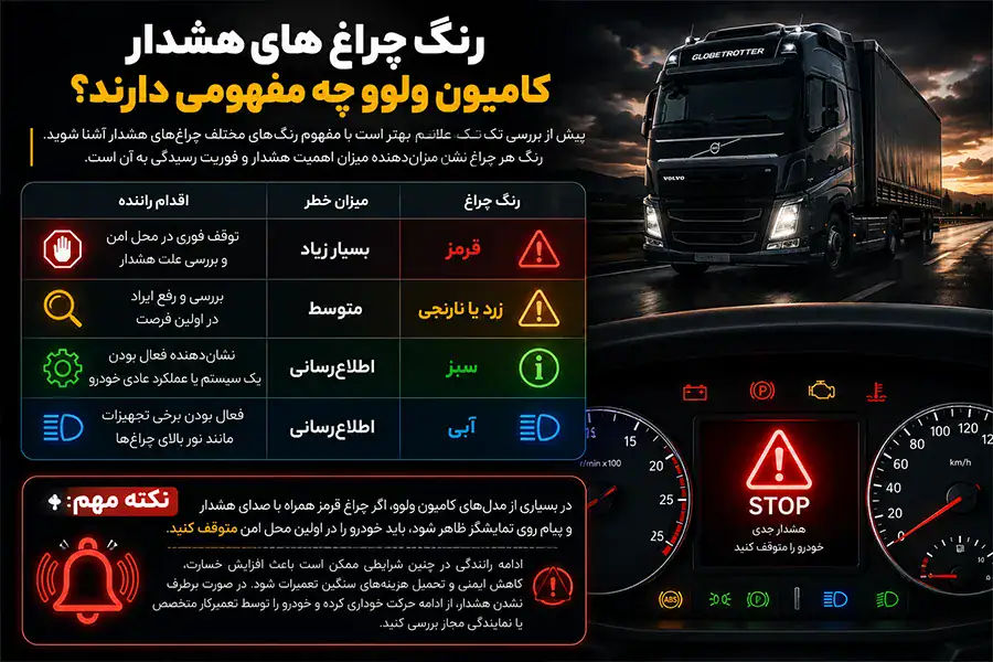 معنی چراغ های پشت کیلومتر کامیون ولوو